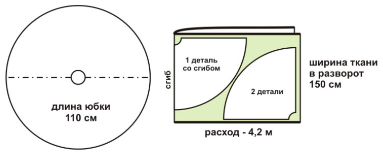 Юбка солнце выкройка. Расчет и пошаговое построение