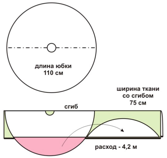 Юбка солнце выкройка. Расчет и пошаговое построение