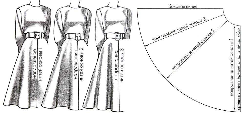 Юбка солнце выкройка. Расчет и пошаговое построение