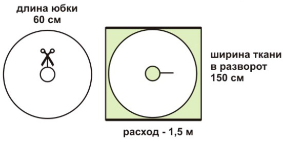 Юбка солнце выкройка. Расчет и пошаговое построение