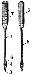 Конструкция швейной иглы