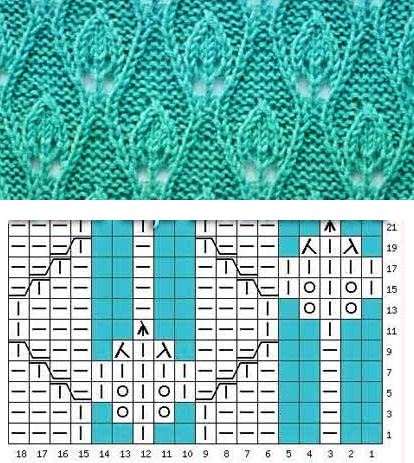 Схема вязания узора листья спицами
