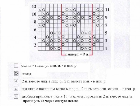 Схемы вязания платья: