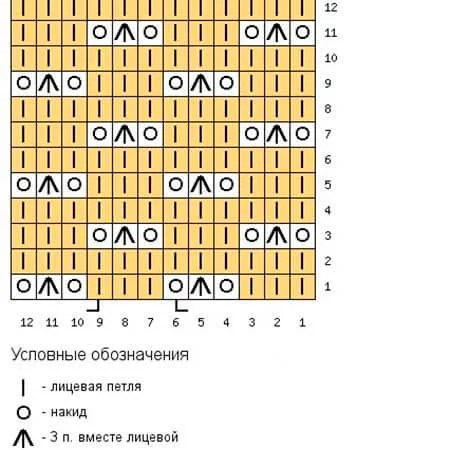 Как вязать ажурные узоры: варианты вязания со схемами и описанием azhurnye uzory spicami 23