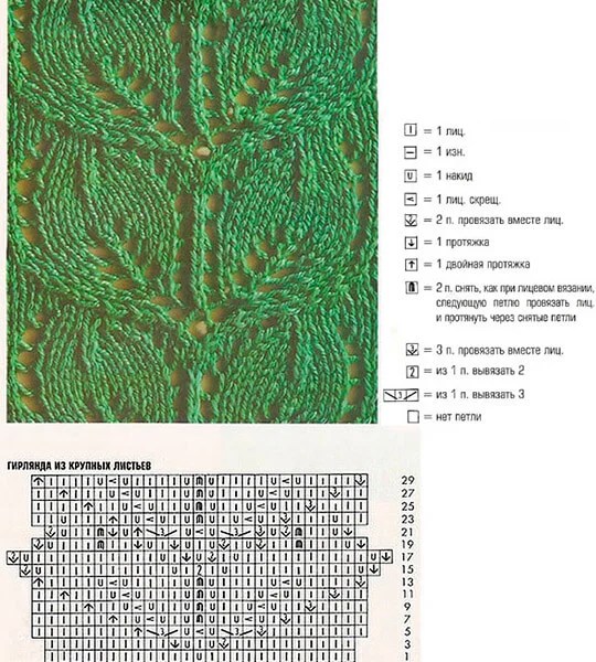 Как вязать ажурные узоры: варианты вязания со схемами и описанием azhurnye uzory spicami 32