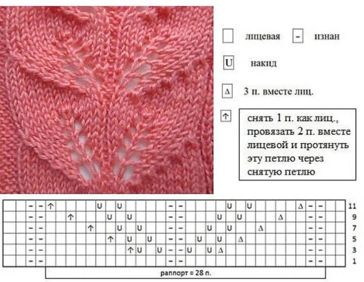 Как вязать ажурные узоры: варианты вязания со схемами и описанием azhurnye uzory spicami 33