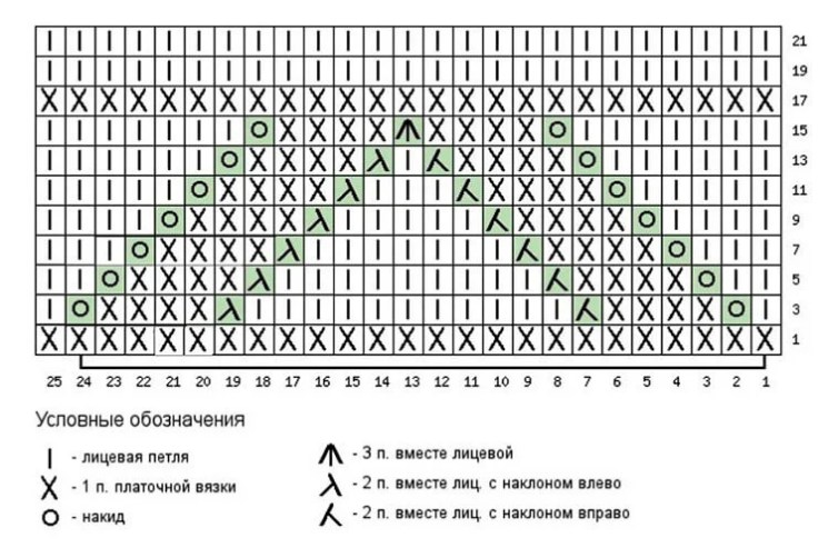 Как вязать ажурные узоры: варианты вязания со схемами и описанием azhurnye uzory spicami 42