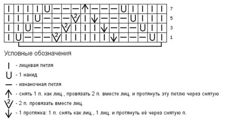 Как вязать ажурные узоры: варианты вязания со схемами и описанием azhurnye uzory spicami 52