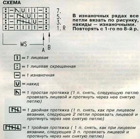 Как вязать ажурные узоры: варианты вязания со схемами и описанием azhurnye uzory spicami 7