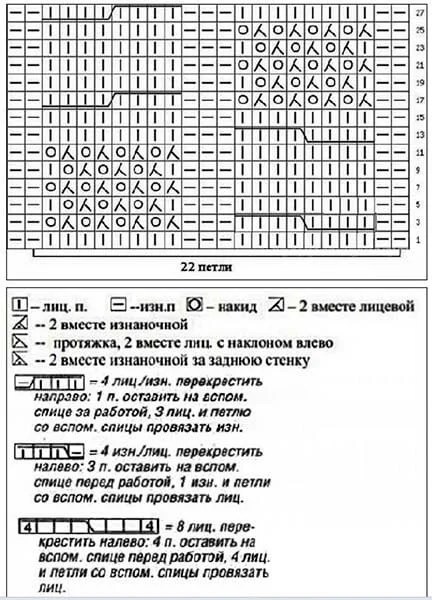 Как вязать ажурные узоры: варианты вязания со схемами и описанием azhurnye uzory spicami 9