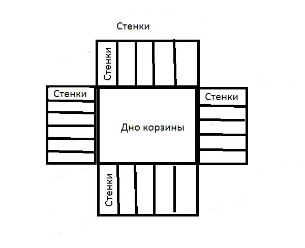 выкройка для квадратной корзины