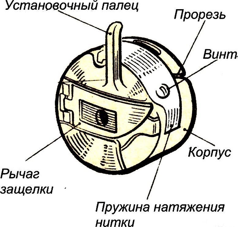 Устройство шпульного колпачка швейной машины