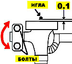 Положение носика челнока