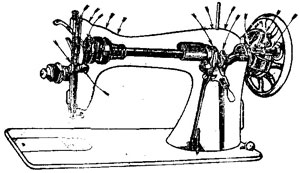 Смазка швейной машины ПМЗ