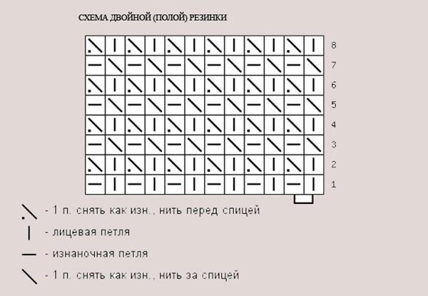 Схема двойной не растягиваемой резинки