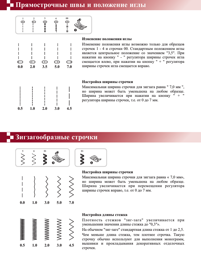 Рекомендации