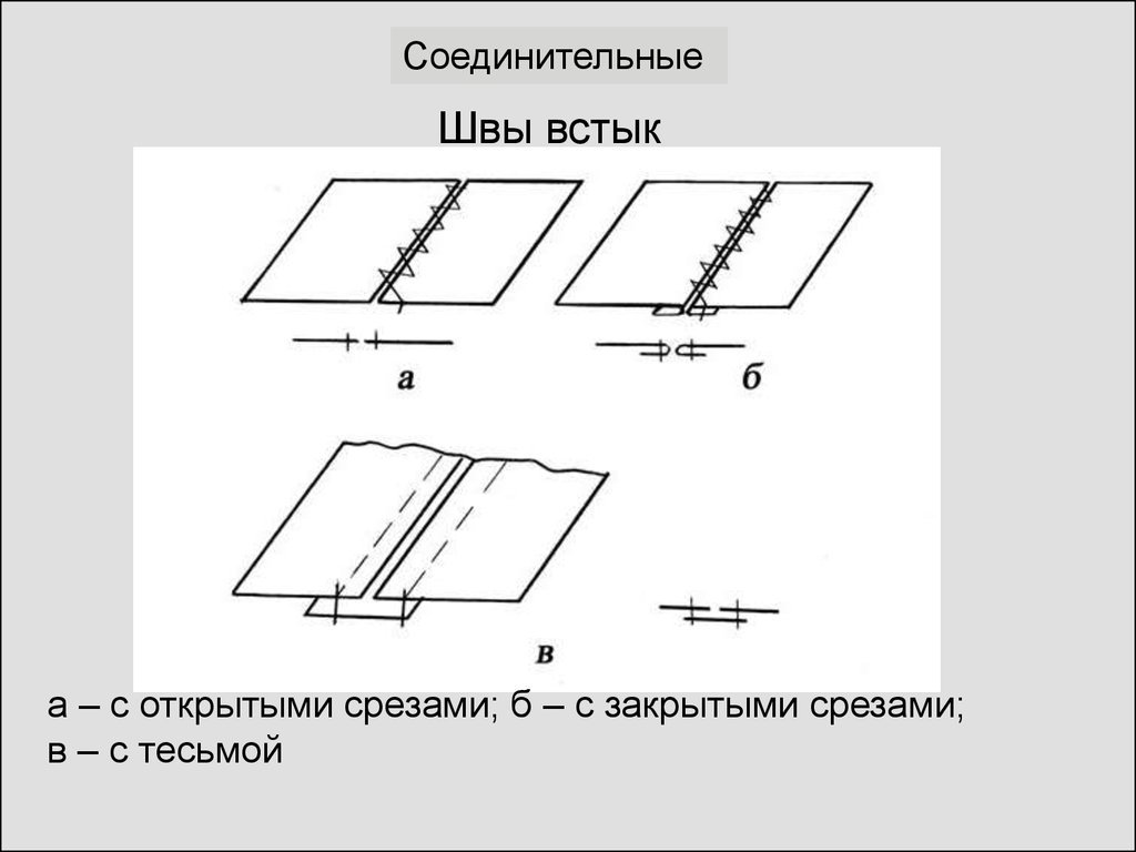 Соединительные швы