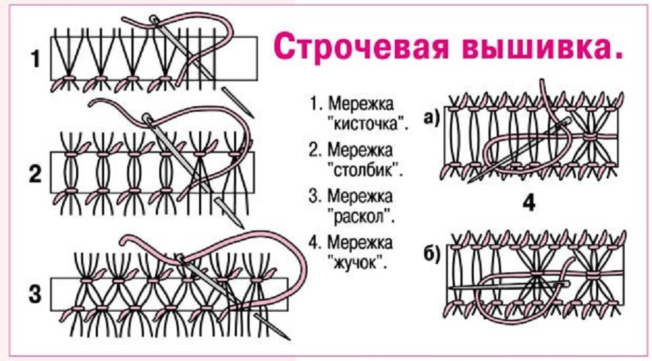 Техника создания мережки