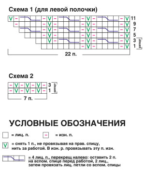 Фото схемы вязания кардигана спицами цвета морской волны 