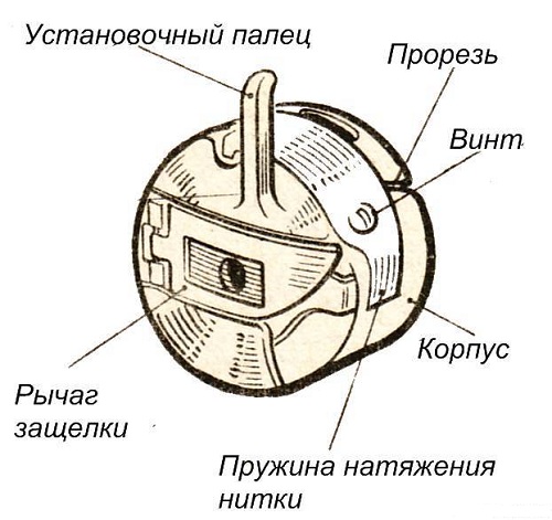 Устройство шпульки