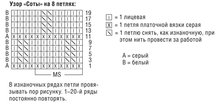 Рисунок соты спицами схема описание для начинающих самая простая