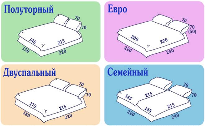 размеры постельного белья