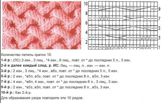 вязание спицами жаккардовых узоров детям