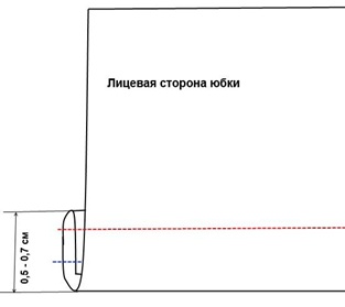 Юбка солнце: выкройка своими руками пошагово. Расчет ткани, инструкция, как сшить, раскроить на резинке, в пол