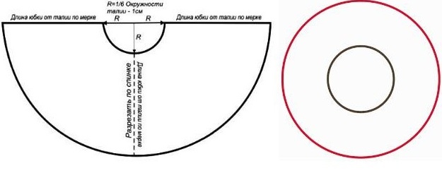 Юбка солнце: выкройка своими руками пошагово. Расчет ткани, инструкция, как сшить, раскроить на резинке, в пол