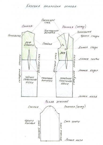 базовая выкройка платья с рукавом пошаговая инструкция
