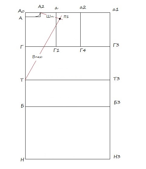 базовая выкройка платья