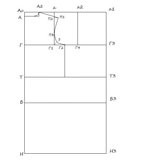 базовая выкройка платья