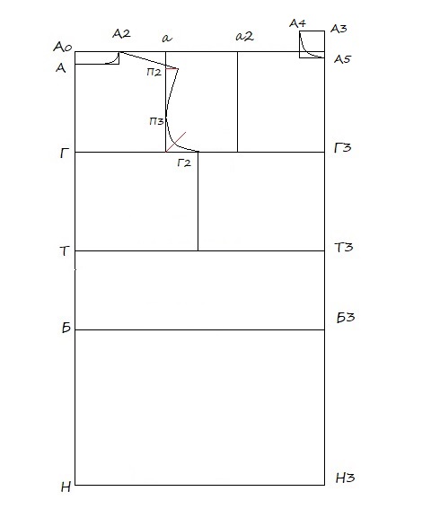 базовая выкройка платья
