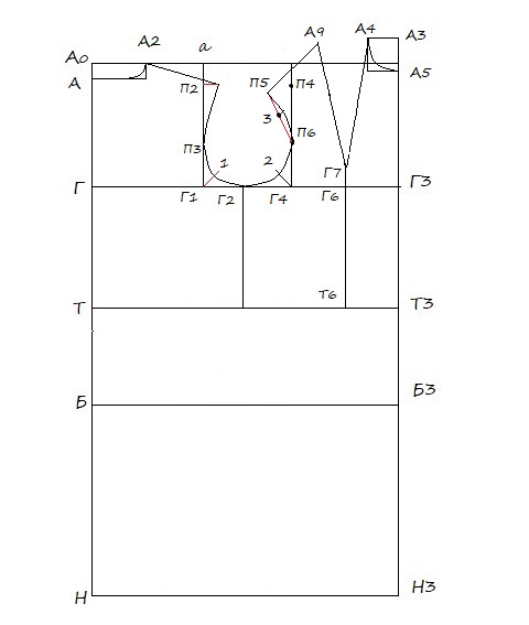 базовая выкройка платья