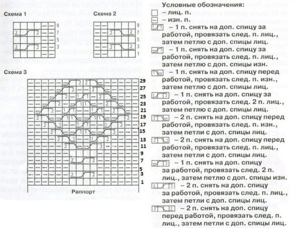 Шапки для мальчиков спицами 3-4, 5-6, 7-10 лет, зимние. Схемы с описанием, модели