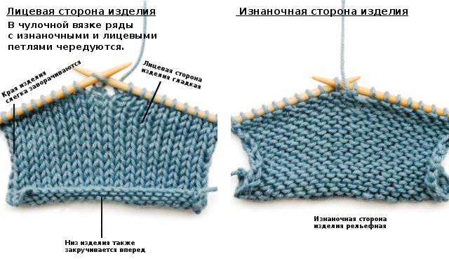 Шапки для мальчиков спицами 3-4, 5-6, 7-10 лет, зимние. Схемы с описанием, модели