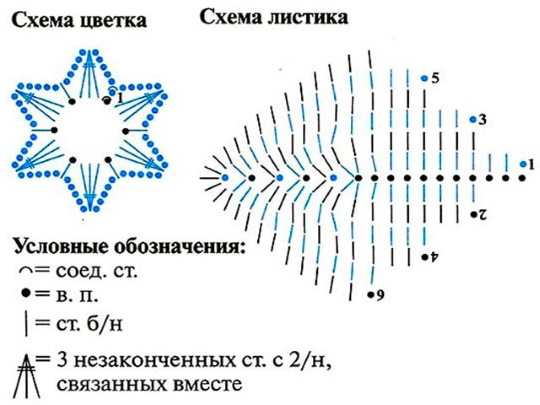 Вязание из остатков пряжи крючком, спицами. Схемы с описанием, фото поделок