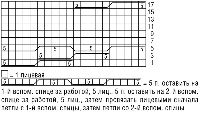 Кардиган спицами. Схемы и описание для женщин. Новинки, вязание для начинающих