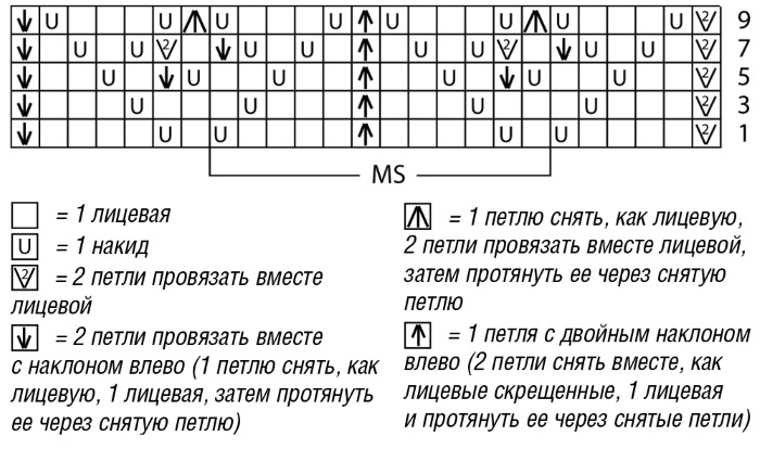 Кардиган спицами. Схемы и описание для женщин. Новинки, вязание для начинающих