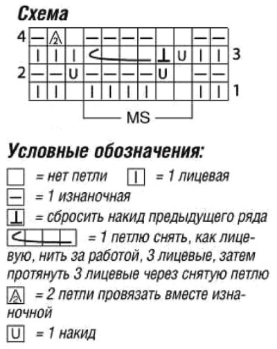 Кардиган спицами. Схемы и описание для женщин. Новинки, вязание для начинающих