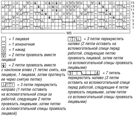 Кардиган спицами. Схемы и описание для женщин. Новинки, вязание для начинающих