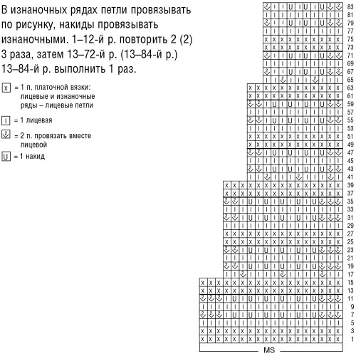 Сарафаны для девочки спицами 1-2-3-4-5 года. Схемы и описание