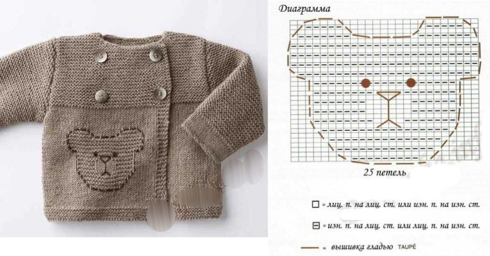 Кофточка для новорожденного спицами 0-1-2-3-4-5-6 месяцев. Схемы, описание для начинающих