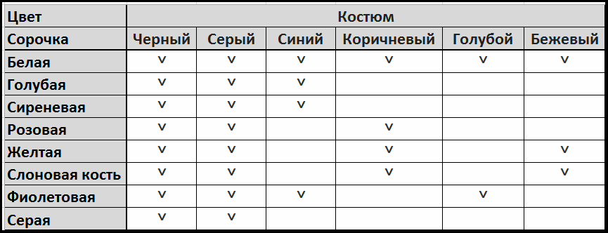 таблица сочетания цветов