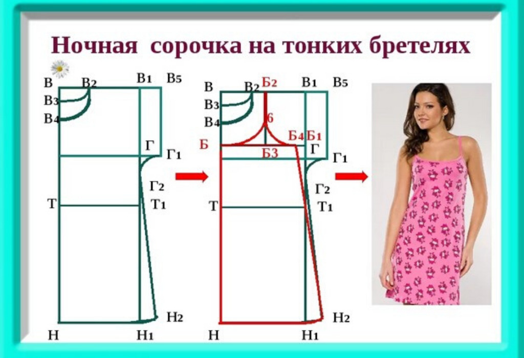 Выкройка и готовая модель ночной сорочки