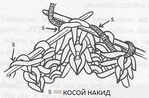 patentnaya-rezinka-spicami-sxema-vyazaniya 