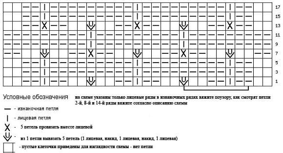 Узоры спицами из лицевых и изнаночных петель. Схемы с описанием для пледа, шарфа, шапки. Фото