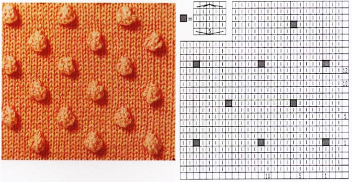 Узоры спицами из лицевых и изнаночных петель. Схемы с описанием для пледа, шарфа, шапки. Фото