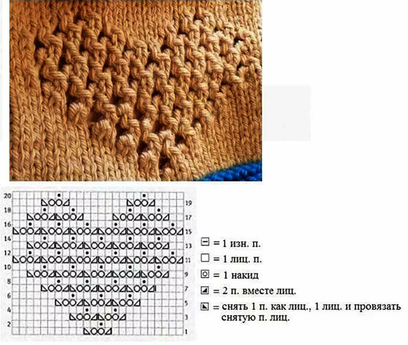 Узоры спицами из лицевых и изнаночных петель. Схемы с описанием для пледа, шарфа, шапки. Фото