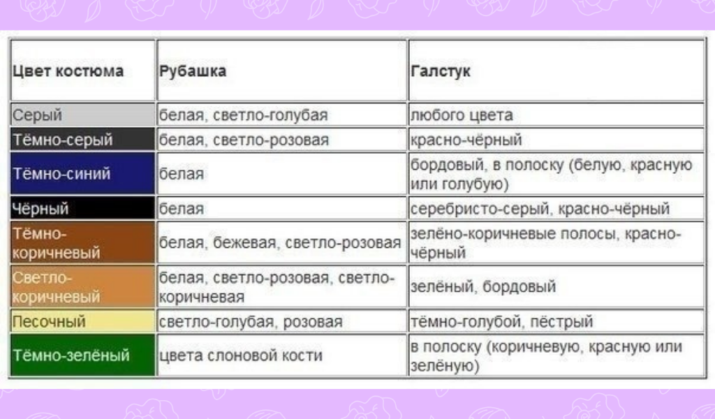 Сочетание костюма, рубашки и галстука по цвету